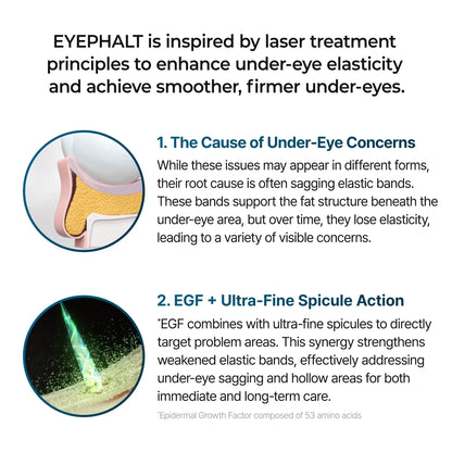 Dr. Melaxin Eyephalt Eye Bag Cream