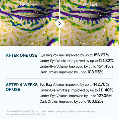 Dr. Melaxin Eyephalt Eye Bag Cream